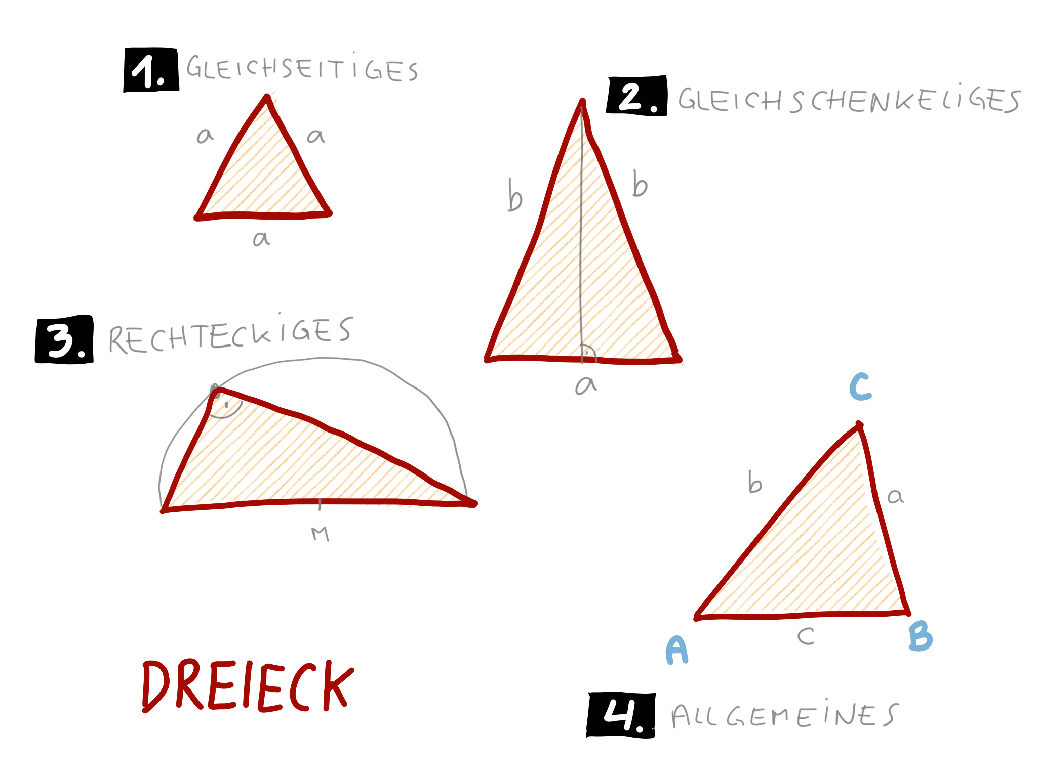 17. Dreiecke und Vierecke, Physikalische Soiree