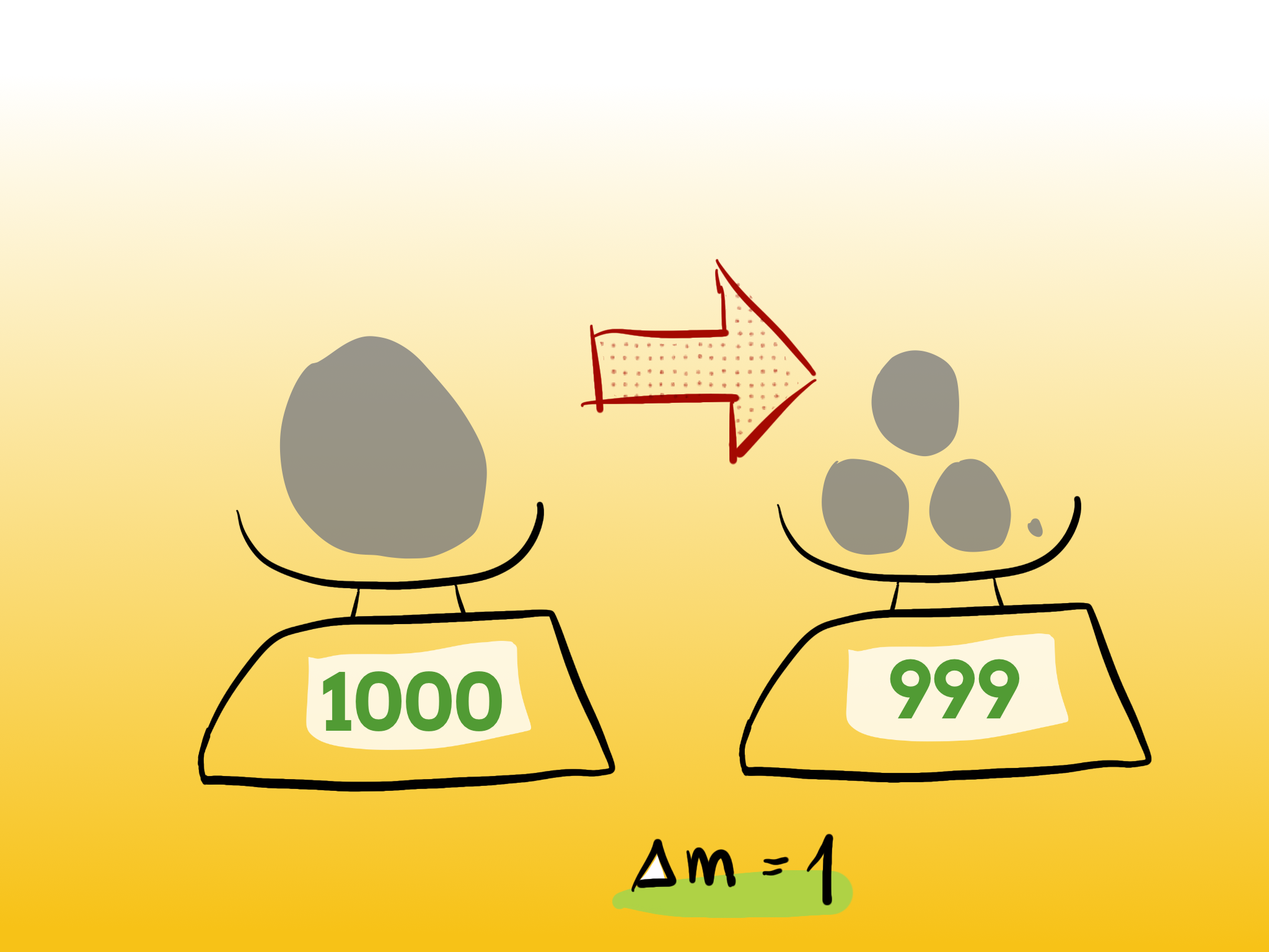 Was bedeutet E=mc^2 Physikalische Soiree Wissen